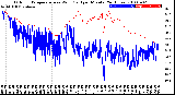 Milwaukee Weather Outdoor Temperature<br>vs Wind Chill<br>per Minute<br>(24 Hours)