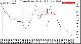 Milwaukee Weather Outdoor Temperature<br>per Minute<br>(24 Hours)