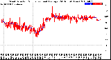 Milwaukee Weather Wind Direction<br>Normalized and Average<br>(24 Hours) (New)