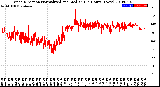 Milwaukee Weather Wind Direction<br>Normalized and Median<br>(24 Hours) (New)