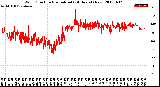 Milwaukee Weather Wind Direction<br>Normalized<br>(24 Hours) (New)