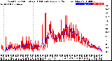 Milwaukee Weather Wind Speed<br>Actual and 10 Minute<br>Average<br>(24 Hours) (New)