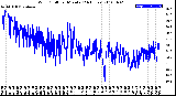 Milwaukee Weather Wind Chill<br>per Minute<br>(24 Hours)