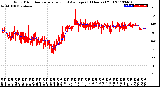 Milwaukee Weather Wind Direction<br>Normalized and Average<br>(24 Hours) (Old)