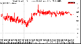 Milwaukee Weather Wind Direction<br>Normalized<br>(24 Hours) (Old)