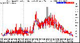 Milwaukee Weather Wind Speed<br>Actual and Median<br>by Minute<br>(24 Hours) (Old)