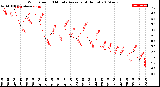 Milwaukee Weather Wind Speed<br>10 Minute Average<br>(4 Hours)