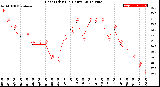 Milwaukee Weather Heat Index<br>(24 Hours)