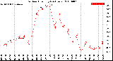 Milwaukee Weather Outdoor Humidity<br>(24 Hours)