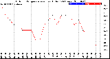 Milwaukee Weather Outdoor Temperature<br>vs Heat Index<br>(24 Hours)