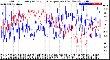 Milwaukee Weather Outdoor Humidity<br>At Daily High<br>Temperature<br>(Past Year)