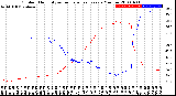 Milwaukee Weather Outdoor Humidity<br>vs Temperature<br>Every 5 Minutes