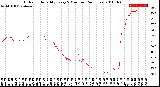 Milwaukee Weather Outdoor Humidity<br>Every 5 Minutes<br>(24 Hours)