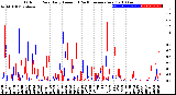 Milwaukee Weather Outdoor Rain<br>Daily Amount<br>(Past/Previous Year)