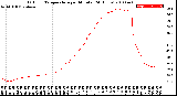 Milwaukee Weather Outdoor Temperature<br>per Minute<br>(24 Hours)