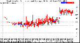 Milwaukee Weather Wind Direction<br>Normalized and Average<br>(24 Hours) (New)