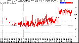 Milwaukee Weather Wind Direction<br>Normalized and Median<br>(24 Hours) (New)