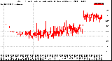 Milwaukee Weather Wind Direction<br>Normalized<br>(24 Hours) (New)