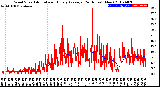 Milwaukee Weather Wind Speed<br>Actual and Hourly<br>Average<br>(24 Hours) (New)