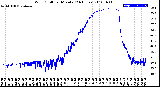 Milwaukee Weather Wind Chill<br>per Minute<br>(24 Hours)