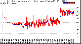 Milwaukee Weather Wind Direction<br>Normalized and Average<br>(24 Hours) (Old)