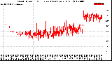 Milwaukee Weather Wind Direction<br>Normalized<br>(24 Hours) (Old)