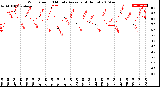 Milwaukee Weather Wind Speed<br>10 Minute Average<br>(4 Hours)