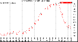 Milwaukee Weather Heat Index<br>(24 Hours)