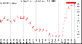 Milwaukee Weather Outdoor Humidity<br>(24 Hours)