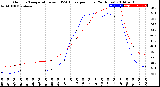 Milwaukee Weather Outdoor Temperature<br>vs THSW Index<br>per Hour<br>(24 Hours)