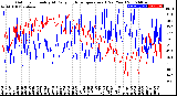 Milwaukee Weather Outdoor Humidity<br>At Daily High<br>Temperature<br>(Past Year)