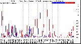 Milwaukee Weather Outdoor Rain<br>Daily Amount<br>(Past/Previous Year)