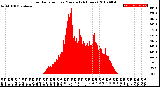 Milwaukee Weather Solar Radiation<br>per Minute<br>(24 Hours)