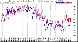 Milwaukee Weather Outdoor Temperature<br>Daily High<br>(Past/Previous Year)