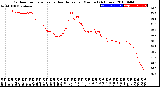 Milwaukee Weather Outdoor Temperature<br>vs Heat Index<br>per Minute<br>(24 Hours)