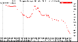 Milwaukee Weather Outdoor Temperature<br>per Minute<br>(24 Hours)