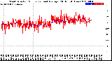 Milwaukee Weather Wind Direction<br>Normalized and Average<br>(24 Hours) (New)