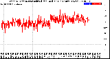 Milwaukee Weather Wind Direction<br>Normalized and Median<br>(24 Hours) (New)