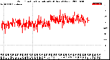 Milwaukee Weather Wind Direction<br>Normalized<br>(24 Hours) (New)