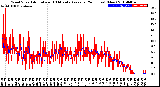 Milwaukee Weather Wind Speed<br>Actual and 10 Minute<br>Average<br>(24 Hours) (New)