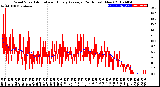 Milwaukee Weather Wind Speed<br>Actual and Hourly<br>Average<br>(24 Hours) (New)