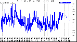 Milwaukee Weather Wind Chill<br>per Minute<br>(24 Hours)