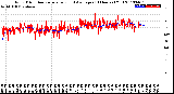 Milwaukee Weather Wind Direction<br>Normalized and Average<br>(24 Hours) (Old)