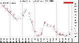 Milwaukee Weather Outdoor Humidity<br>(24 Hours)