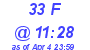 Milwaukee Weather THSW Index High Today