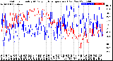 Milwaukee Weather Outdoor Humidity<br>At Daily High<br>Temperature<br>(Past Year)