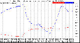 Milwaukee Weather Outdoor Humidity<br>vs Temperature<br>Every 5 Minutes