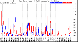 Milwaukee Weather Outdoor Rain<br>Daily Amount<br>(Past/Previous Year)