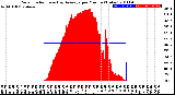 Milwaukee Weather Solar Radiation<br>& Day Average<br>per Minute<br>(Today)