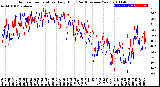 Milwaukee Weather Outdoor Temperature<br>Daily High<br>(Past/Previous Year)